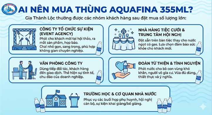 Nước tinh khiết Aquafina 355ml thùng 24 chai 2 Ai nên mua Aquafina 355ml