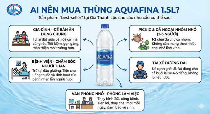 Nước tinh khiết Aquafina 1.5L thùng 12 chai 2 Ai nên mua Aquafina 1.5L
