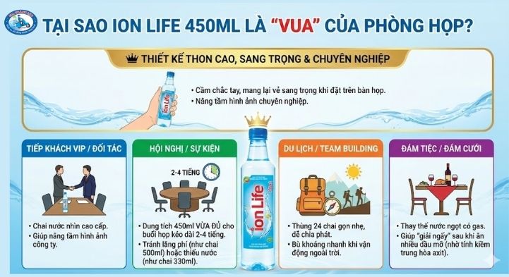 Nước uống I-on Life 450ml thùng 24 chai 1 Tại Sao Ion Life 450ml Là "Vua" Của Phòng Họp?