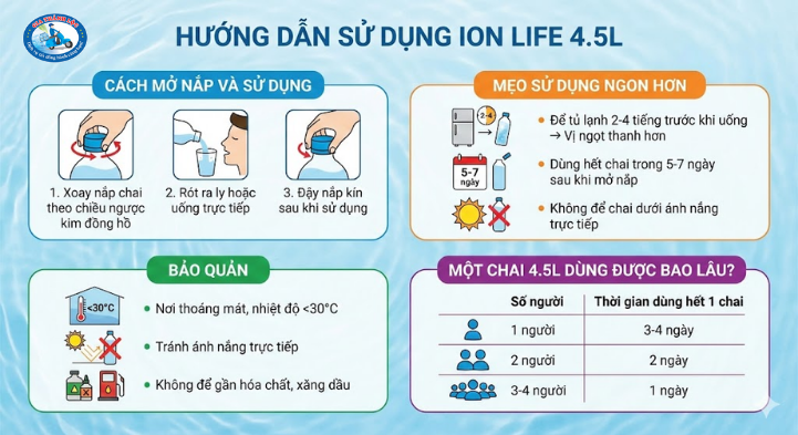 Nước uống I-on Life 4.5l thùng 4 chai 2 Hướng dẫn sử dụng Ion Life 4.5L