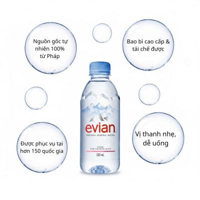 Nước khoáng Evian 330ml 2 Tại sao Evian được sử dụng toàn cầu