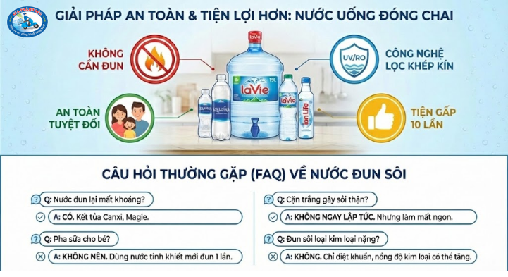 Nước Đun Sôi Lại Có Gây Ung Thư Không? Sự Thật Từ Chuyên Gia 4 Câu hỏi thường gặp về nước đun sôi
